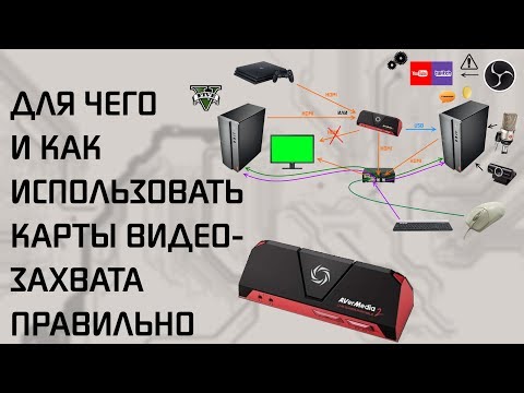 Видео: Карты видеозахвата, зачем нужны, обзор на Avermedia LGP2