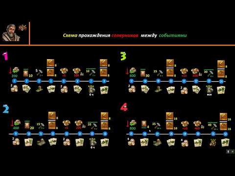 Видео: Схема заданий соперников между зеленым и осенним событиями, советы по прохождению