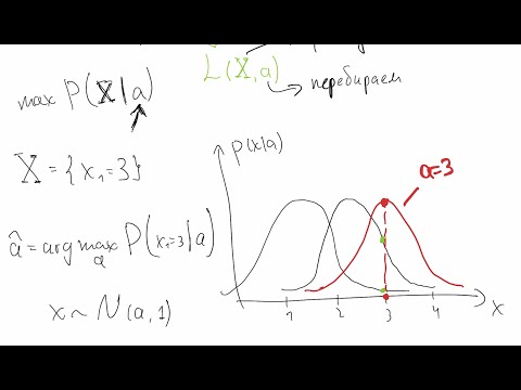 Видео: Объяснение метода максимального правдоподобия, визуализация и пример использования