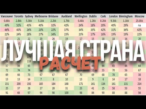 Видео: Как вычислить лучшую страну для иммиграции?