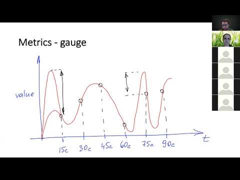 Видео: ИТМО - Проект. ПО - Лекция 14 - Prometheus. Counter, Gauge, Summary, Histogram. Quantiles. Grafana