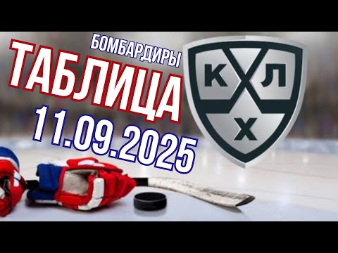 Видео: ОБЗОР.  хоккей. FONBET Чемпионат КХЛ 2025/2026  11.09.25