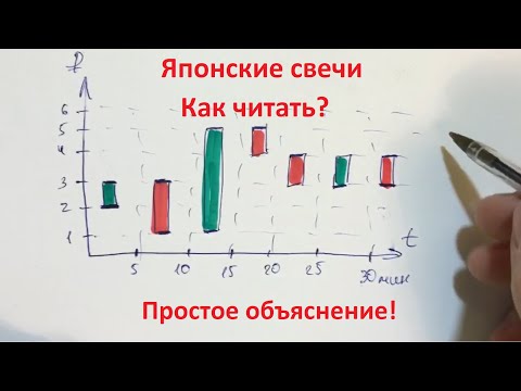 Видео: Как читать японские свечи? Самое лучшее объяснение!