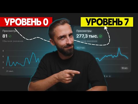 Видео: 7 уровней РОСТА на YouTube (шаг за шагом)