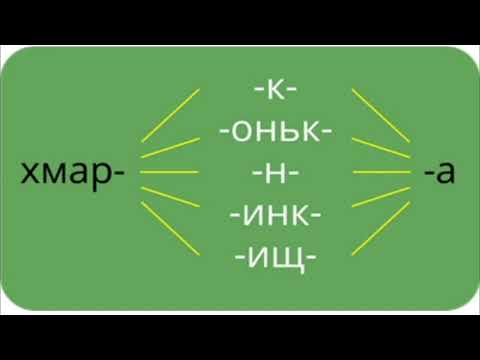 Видео: Будова слова. Суфікс.