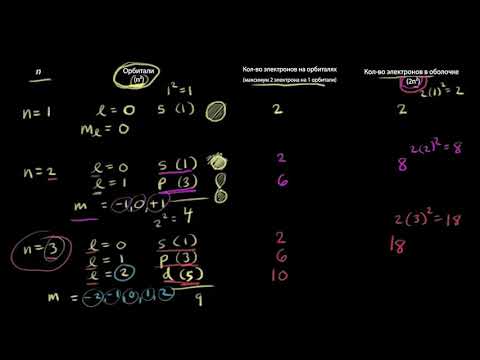 Видео: Квантовые числа для первых четырёх оболочек (видео 15) | Квантовая физика | Физика
