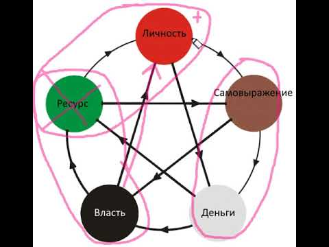 Видео: Понятный Бацзы#10 - деньги для слабой карты.
