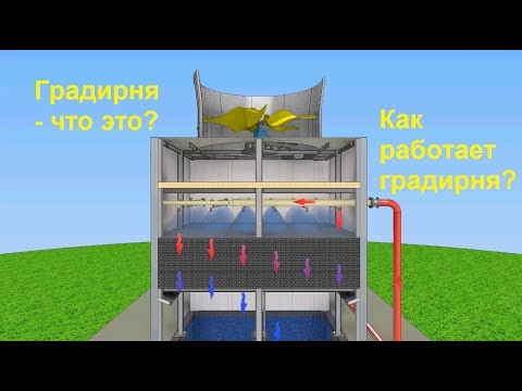 Видео: Градирня - что это? Как работает вентиляторная градирня .