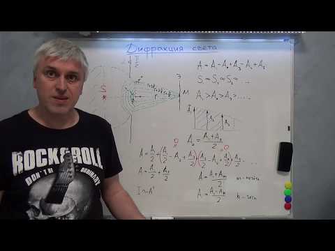 Видео: дифракция Френеля на круглом отверстии