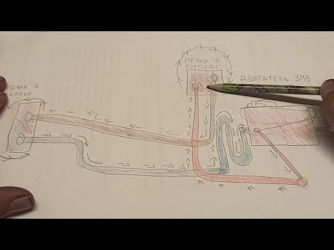 Видео: Про то как подключена печка на соболе. Про воздушную пробку и циркуляцию в печках на соболе.