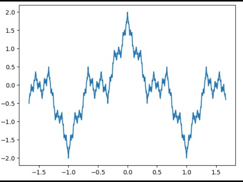 Видео: А.8.24 Гипотеза Ампера и функция Вейерштрасса