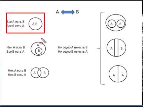 Видео: Практикум. Логические отношения между понятиями.