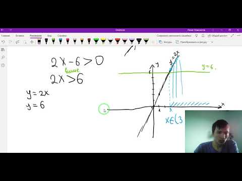 Видео: 34 Графический способ решения линейных неравенств