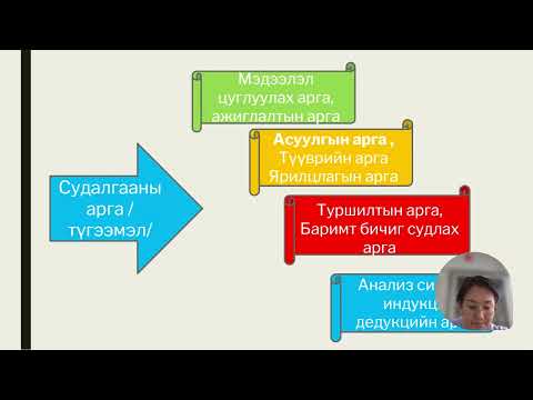 Видео: Судалгааны ажил бичих арга зүй pptx