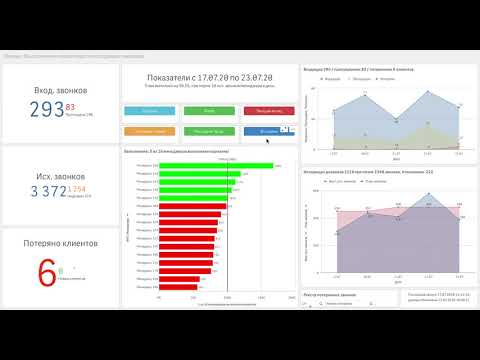 Видео: Как посмотреть аналитику звонков из Битрикс24?