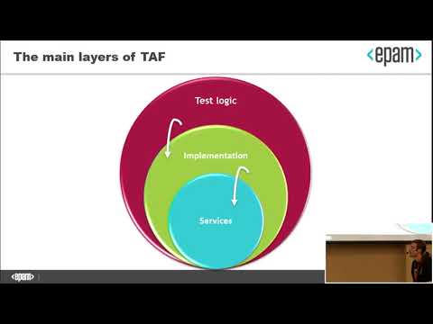 Видео: Слои тестового фрамеворка: Что? Где? Когда? Антон Шапин. COMAQA Piter 2017