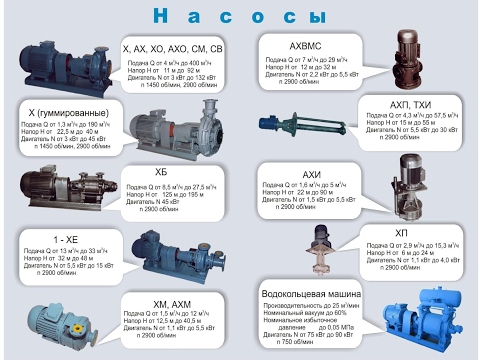 Видео: Производство насосов на ЦелинГидроМаш, Астана