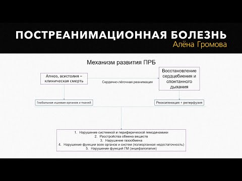 Видео: Постреанимационная болезнь