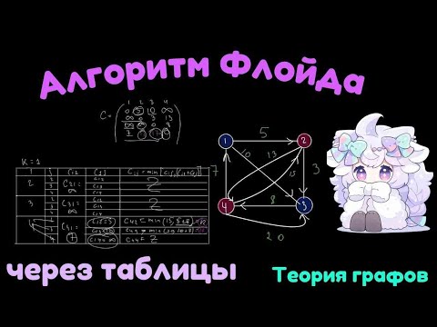 Видео: АЛГОРИТМ ФЛОЙДА-УОРШЕЛЛА