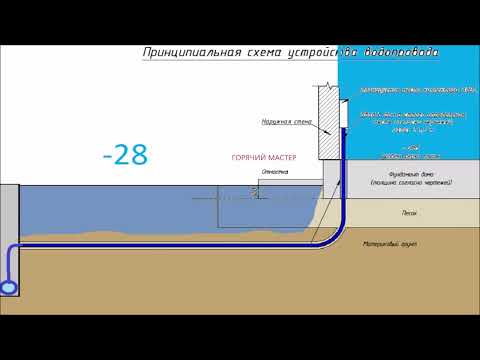Видео: ВВОД ВОДЫ В ДОМ ОШИБКИ И НОРМЫ