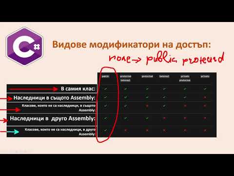 Видео: Енкапсулация в C#