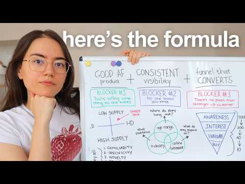 Видео: как начать онлайн-бизнес стоимостью 100 тысяч долларов в 2026 году (даже если вы новичок)