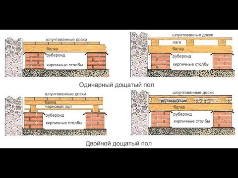 Видео: Тёплые полы в доме с некапитальными перекрытиями / холодный пол почему?  / The floors are cold why?