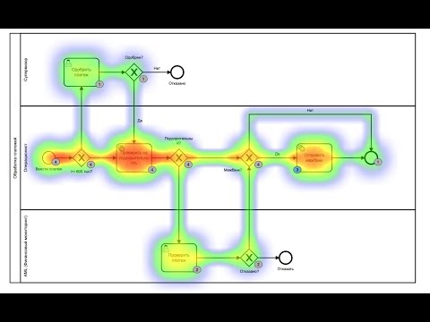 Видео: Camunda для начинающих. 2. Сборка Process Application