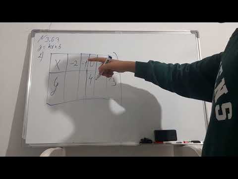 Видео: алгебра 7 сынып 3.62 есеп 1) Бөлім