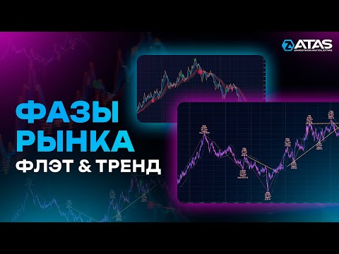 Видео: Структура рынка: Флэт & Тренд