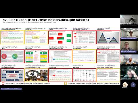 Видео: Турусов Лучшие мировые практики по организации бизнеса + Управление срессом