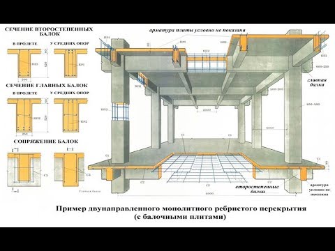 Видео: Ребристое перекрытие ребрами вверх и вниз