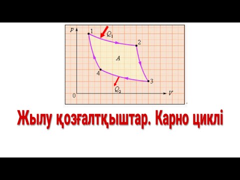 Видео: 43 - сабақ. Жылу қозғалтқыштары. Карно циклі. Термодинамиканың екінші заңы. ПӘК