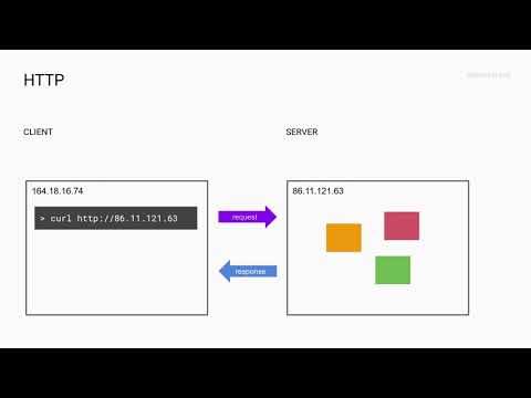 Видео: Жизненный цикл HTTP-запроса [HTTP Basics, 1]