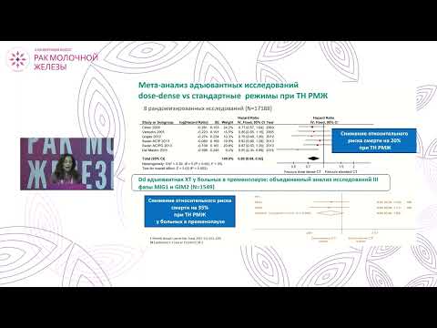 Видео: Первые итоги конференции по раннему РМЖ в Сен Галлене