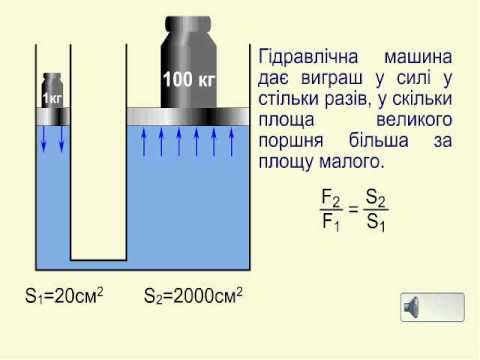 Видео: Гідравлічний прес