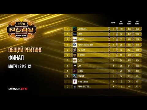 Видео: De Muerte ЧЕМПИОНЫ POCO ⁉️ ПРИЗОВОЙ ФОНД 2.000.000🥱