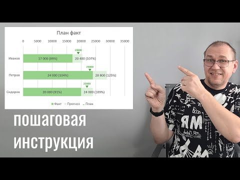 Видео: Красивый план факт в Excel пошаговая инструкция для чайников