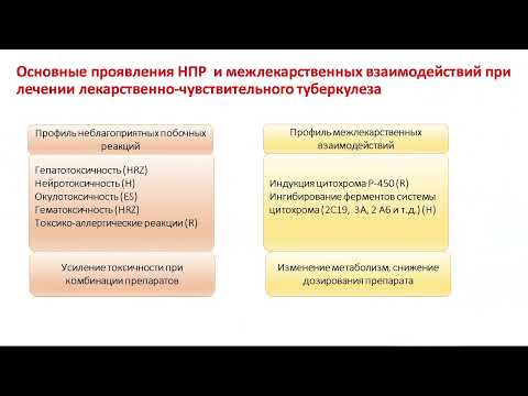Видео: Лечение лекарственно-чувствительного туберкулеза у пациентов с сопутствующей патологией