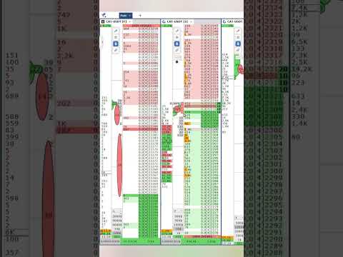 Видео: CAT/USDT на биржax OKX (Futures) и Gate (Spot)💰Финрез около 350 $ #trading #биржа #трейдер #trader