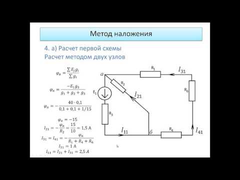 Видео: Метод наложения