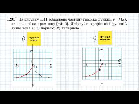 Видео: графіки парної і непарної функцій