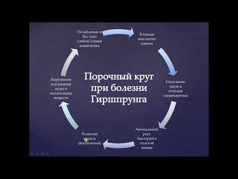 Видео: Болезнь Гиршпрунга (аганглионарный мегаколон) от патофизиологии до ультразвуковой диагностики