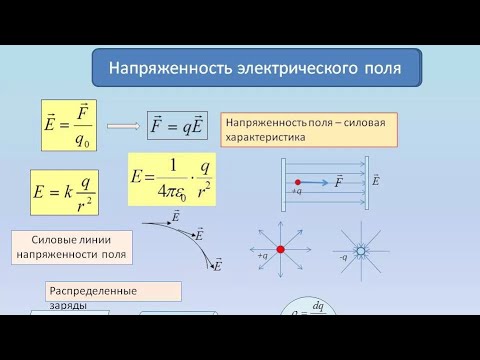 Видео: Напряженность электрополя. Продолжение.