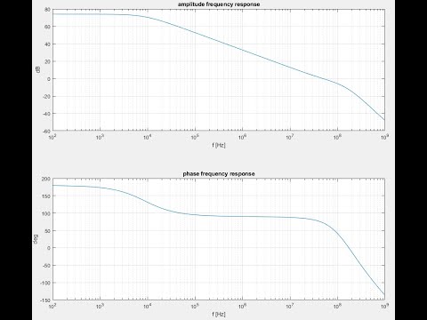 Видео: Понятия: амплитудно-частотная, фазо-частотная характеристики - часть 10