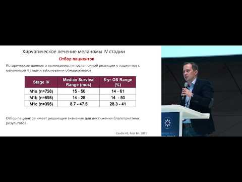 Видео: Оптимальные объемы хирургического лечения меланомы