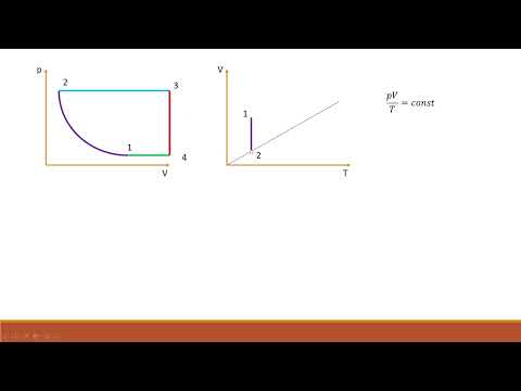 Видео: МКТ и термодинамика - рисуем графики изопроцессов!