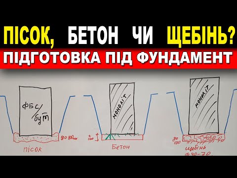 Видео: ПІСОК, БЕТОН чи ЩЕБІНЬ ✅ Як вибрати підготовку під фундамент?