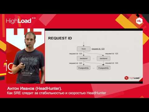 Видео: Как SRE следит за стабильностью и скоростью HeadHunter / Антон Иванов (HeadHunter)