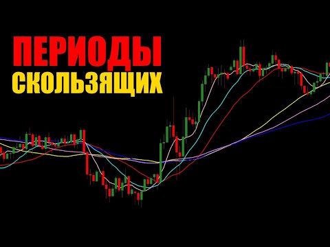 Видео: Установи ЛОГИЧЕСКИЙ период для СКОЛЬЗЯЩЕЙ СРЕДНЕЙ